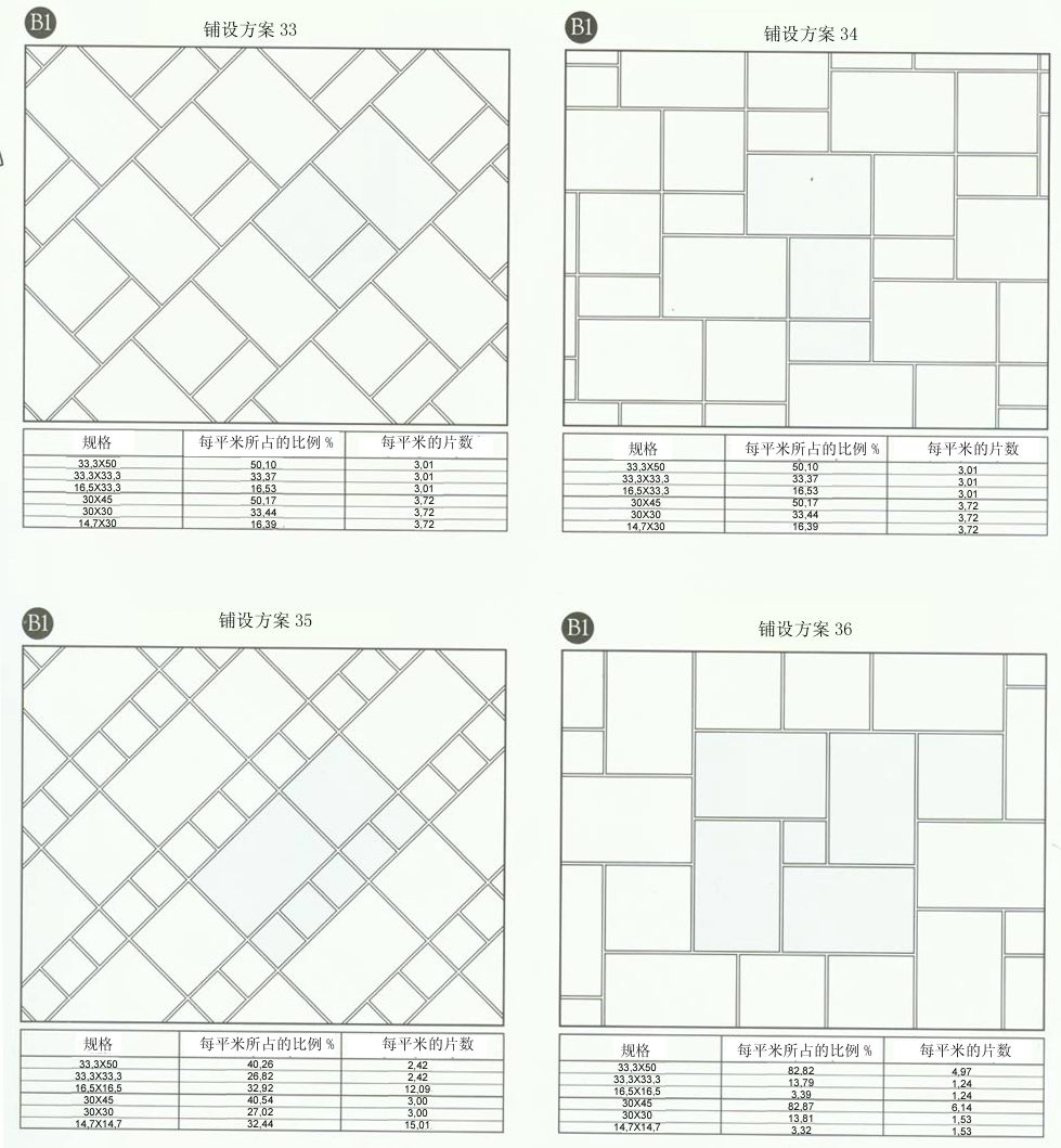 糖心LOGO柚子猫陶设计师常用80种瓷砖铺设方案