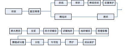 铺砖不留缝，后果你来负！